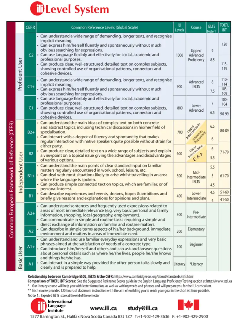 general_english_levels-800